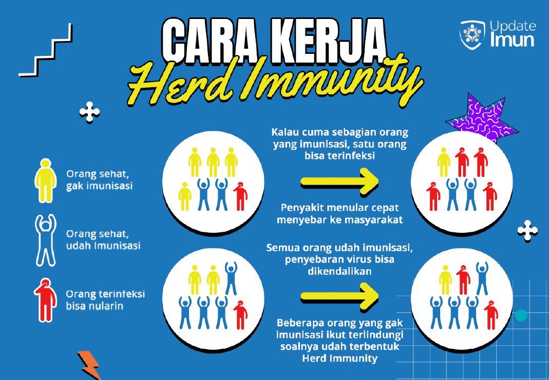 1. Cara Kerja Herd Immunity - 15 Juli 2024 (1).png